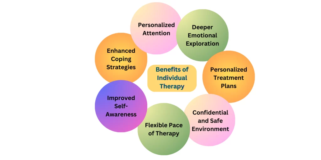 Top 7 Benefits of Individual Therapy for Mental Health & Personal Growth