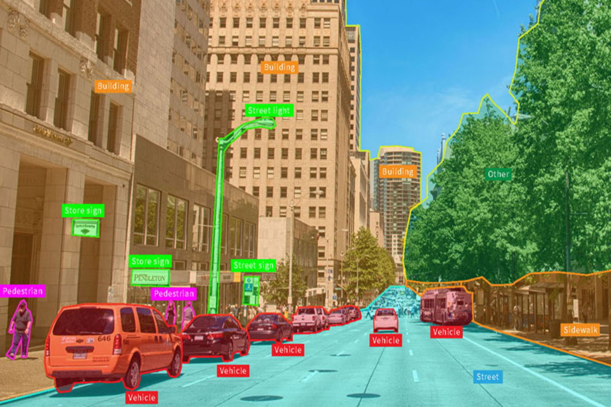 Image Annotation Services
