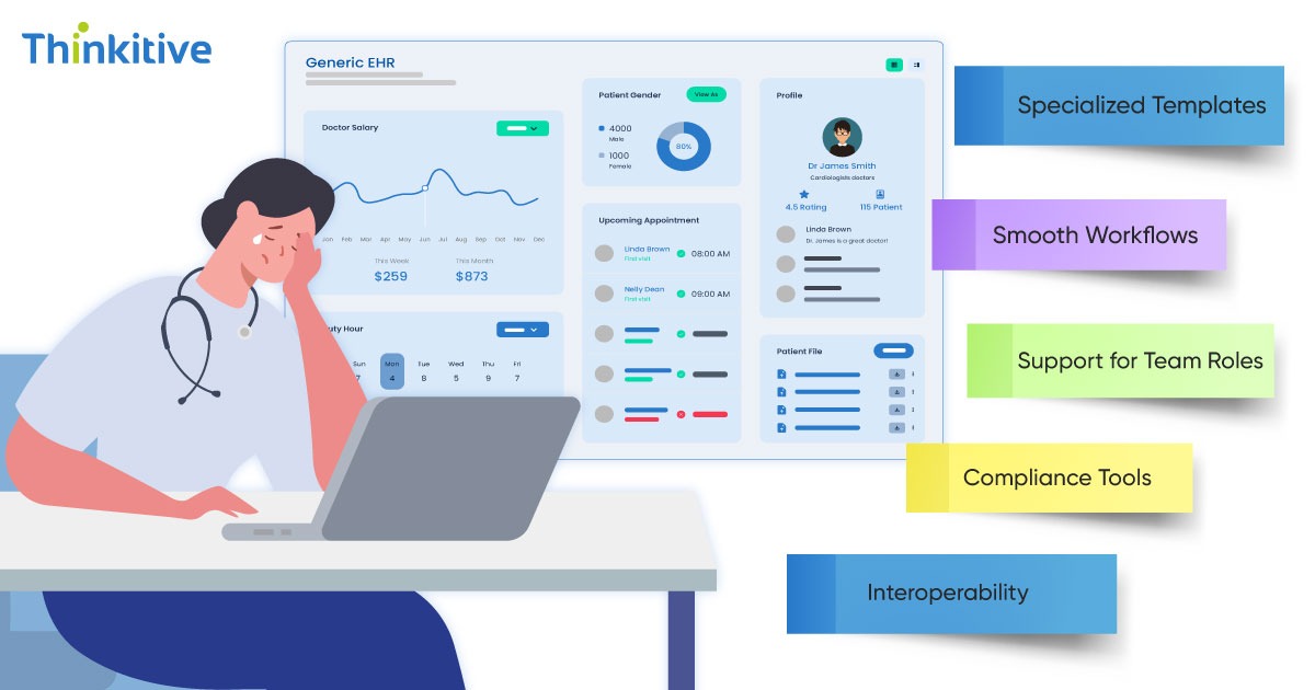 Inefficient EHRs in Behavioral Health